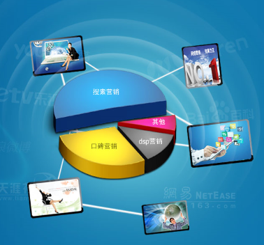 整合网络营销-上海强善