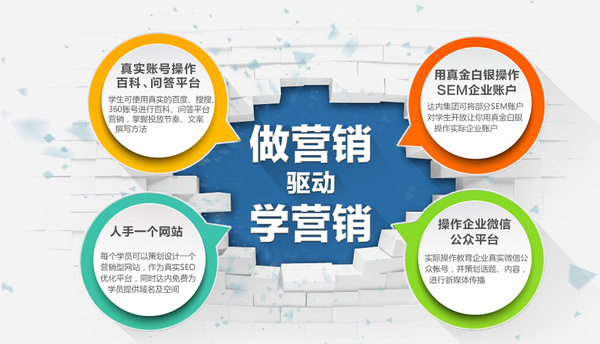 上海网站seo优化哪家好？如何做好seo优化？