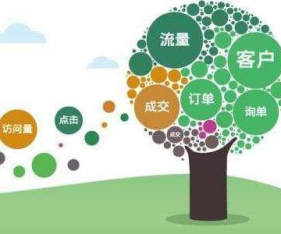上海网站seo优化公司收费标准是什么？